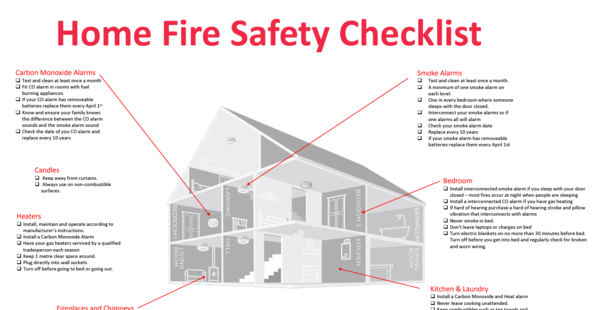 Do you have an escape plan are you fire ready?
